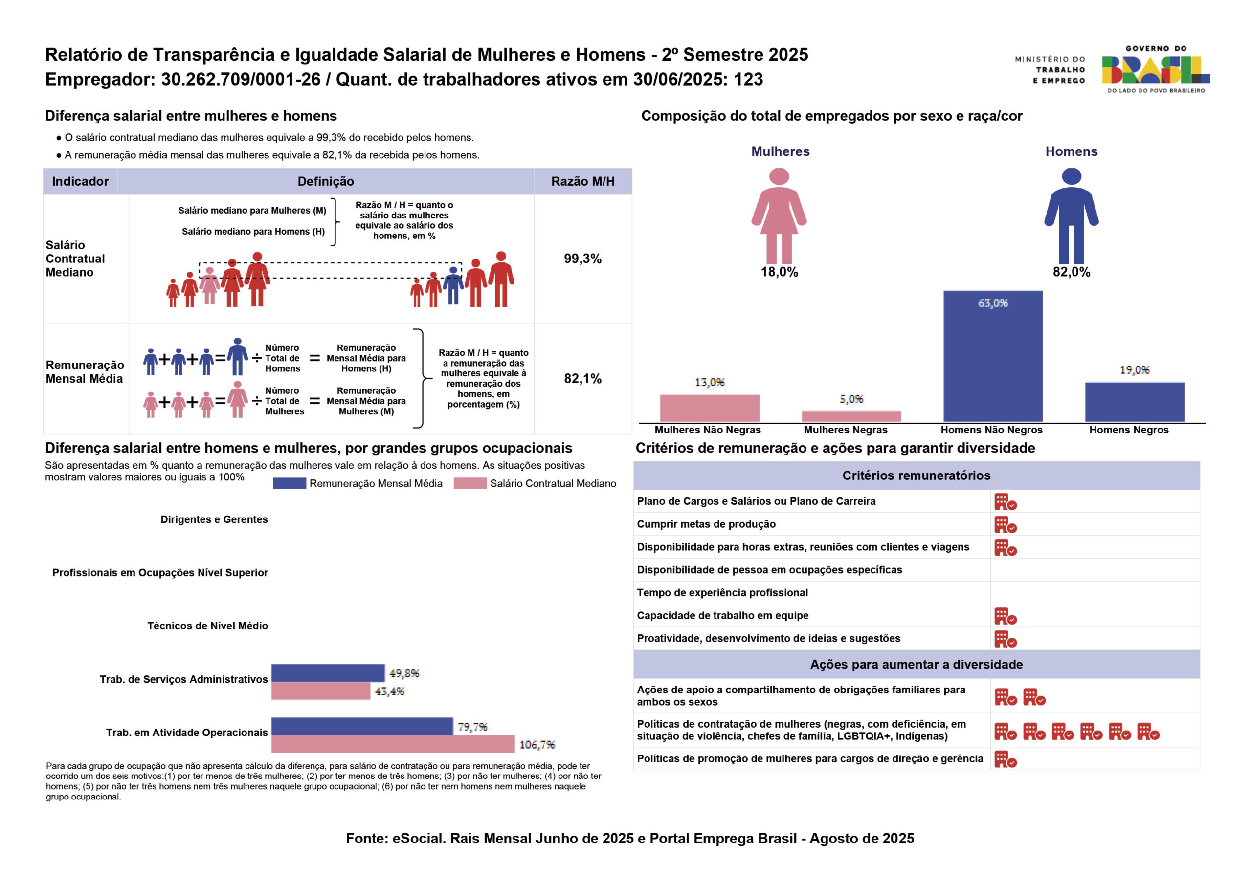 Relatório de Igualdade Salarial 2025